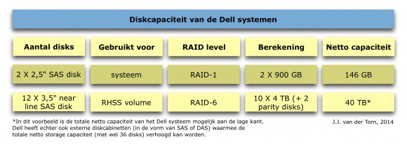 BC_dell_disks