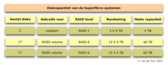 BC_supermicro_disks