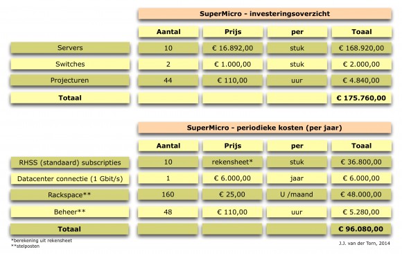 TCO_BC_RHSS_SuperMicro