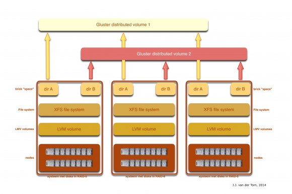 stack_of_filesystems